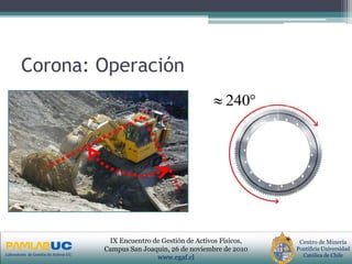 PRIMERAS JORNADAS DE GESTION DE ACTIVOS & EFICIENCIA
ENERGETICA
GEDAEFE 2008Laboratorio de Gestión de Activos UC
Centro de Minería
Pontificia Universidad
Católica de Chile
IX Encuentro de Gestión de Activos Físicos,
Campus San Joaquin, 26 de noviembre de 2010
www.egaf.cl
Corona: Operación
 240
 