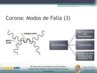 PRIMERAS JORNADAS DE GESTION DE ACTIVOS & EFICIENCIA
ENERGETICA
GEDAEFE 2008Laboratorio de Gestión de Activos UC
Centro de Minería
Pontificia Universidad
Católica de Chile
IX Encuentro de Gestión de Activos Físicos,
Campus San Joaquin, 26 de noviembre de 2010
www.egaf.cl
Corona: Modos de Falla (3)
Rotura diente
Seguir operando
(no
recomendado)
Girar corona
Cambiar: se debe
cambiar junto
con piñón/TX.
 