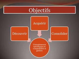 Objectifs,[object Object]