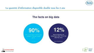 La quantité d’information disponible double tous les 2 ans
 