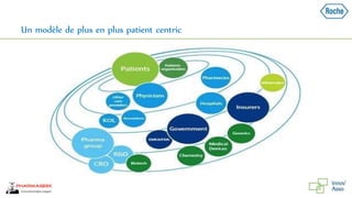 Un modèle de plus en plus patient centric
 