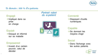 Et demain : 100 % d’e-patients
 Engagé
Impliqué dans sa
prise
en charge
 Equipé
Eduqué et informé
sur sa maladie
 Empowered
Investi d’un certain
pouvoir, celui de
décider
 Connecté
Disposant d’outils
numériques
 Capable
Se donnant les
moyens d’agir
 Social
Dans l’échange avec
les autres patients
23
Portrait robot
du e-patient
 
