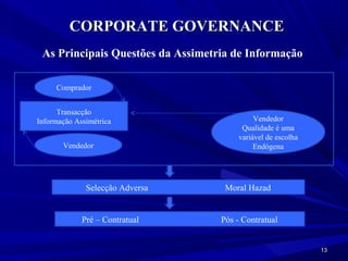 CORPORATE GOVERNANCE
 As Principais Questões da Assimetria de Informação

     Comprador


      Transacção
Informação Assimétrica                      Vendedor
                                        Qualidade é uma
                                       variável de escolha
       Vendedor                             Endógena




              Selecção Adversa      Moral Hazad


             Pré – Contratual      Pós - Contratual


                                                             13
 