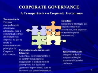 CORPORATE GOVERNANCE
                  A Transparência e o Corporate Governance
Transparência
                                                      Equidade
Fornecer
                                                      (assegurar a protecção dos
atempadamente
                                                      direitos de todos os
informação
                                                      accionistas, sem esquecer
adequada , clara e
                                                      os restantes partes
comparável sobre o
                                                      interessadas).
desempenho da
empresa no que se
refere ao
cumprimento dos
princípios de
                Consonância/Alinhamento de
Corporate                                              Responsabilização
                Interesses
Governance.                                            assegurar a devida
                As normas, os procedimentos e
                                                       responsabilização
                os incentivos na empresa
                                                       (accountability) dos
                asseguraram o alinhamento do
                                                       decisores.
                desempenho dos decisores
                (gestores e supervisores) com os
                interesses das partes interessadas.                                17
 