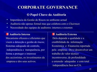 CORPORATE GOVERNANCE
                   O Papel Chave da Auditoria
 Importância da Gestão de Riscos no ambiente actual
 Auditoria não apenas formal mas que colabora com o Chairman
 Necessidade das equipas de auditores: internos e externos

    Auditoria Interna                      Auditoria Externa
Mecanismo eficazes e eficientes que     Dela depende a qualidade e a
visem a detecção e gestão de riscos;   credibilidade da informação
Sistemas adequado de controle,         Económica e Financeira reportada
 independência e transparência, por    pela empresa; Deve desenvolver um
forma a proteger o interesse           trabalho de valor técnico
dos accionistas, os investimentos da   incontroverso, de profundidade
 empresa e dos seus activos.           e extensão adequadas e com total
                                        independência face ao CA.
                                                                     20
 