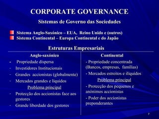 CORPORATE GOVERNANCE
               Sistemas de Governo das Sociedades

   Sistema Anglo-Saxónico – EUA, Reino Unido e (outros)
   Sistema Continental – Europa Continental e do Japão

                    Estruturas Empresariais
          Anglo-saxónico                        Continental
- Propriedade dispersa                 - Propriedade concentrada
- Investidores Institucionais          (Bancos, empresas, famílias)
- Grandes accionistas (globalmente)    - Mercados estreitos e ilíquidos
- Mercados grandes e líquidos                 Problema principal
         Problema principal            - Protecção dos pequenos e
- Protecção dos accionistas face aos   anónimos accionistas
  gestores                             - Poder dos accionistas
- Grande liberdade dos gestores        preponderantes

                                                                          7
 