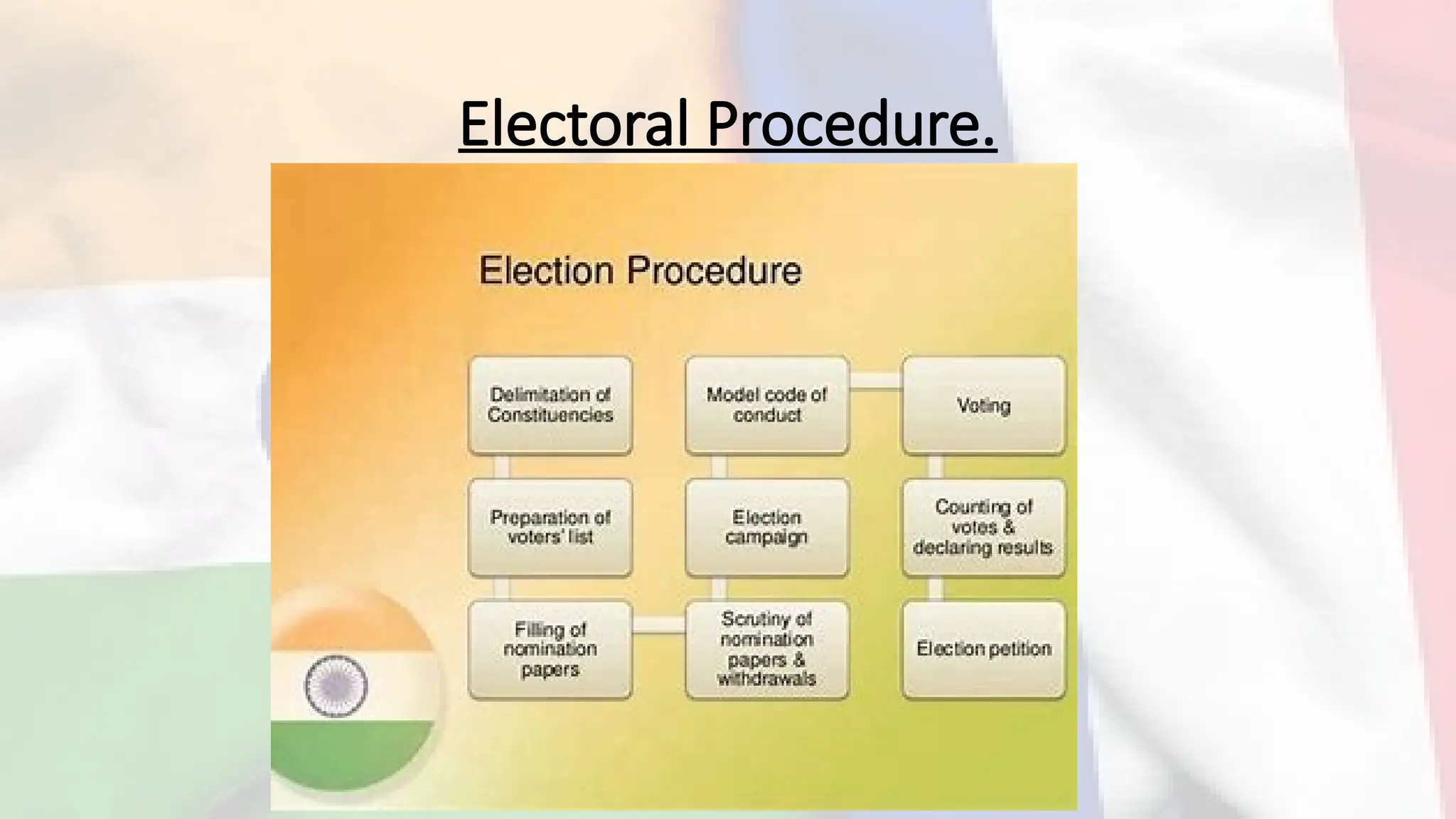 Electoral system in India and France Powerpoint | PPTX