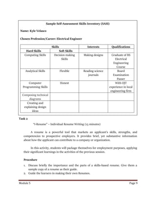 Module 5 Page 9
Task 2
“I-Resume” – Individual Resume Writing (15 minutes)
A resume is a powerful tool that markets an applicant’s skills, strengths, and
competencies to prospective employers. It provides brief, yet substantive information
about how the applicant can contribute to a company or organization.
In this activity, students will package themselves for employment purposes, applying
their significant learnings in the activities of the previous session.
Procedure
1. Discuss briefly the importance and the parts of a skills-based resume. Give them a
sample copy of a resume as their guide.
2. Guide the learners in making their own Resumes.
Sample Self-Assessment Skills Inventory (SASI)
Name: Kyle Velasco
Chosen Profession/Career: Electrical Engineer
Skills Interests Qualifications
Hard Skills Soft Skills
Computing Skills Decision making
Skills
Making designs Graduate of BS
Electrical
Engineering
Course
Analytical Skills Flexible Reading science
journals
Board
Examination
Passer
Computer
Programming Skills
Honest With OJT
experience in local
engineering firm
Composing technical
diagrams
Creating and
explaining design
ideas
 