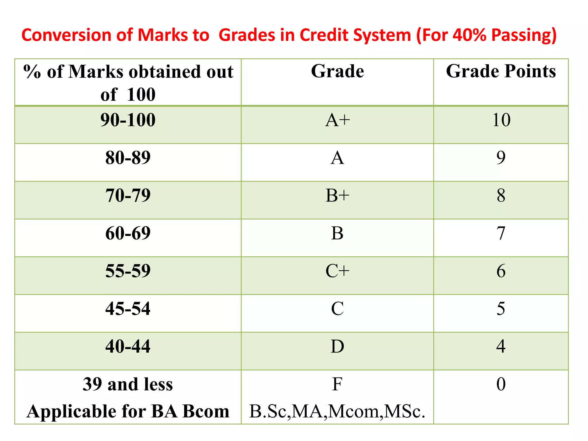 cgpa-ppt