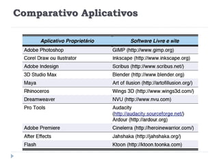 Comparativo Aplicativos
 