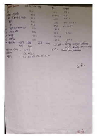 CG PAT Short Notes | PDF