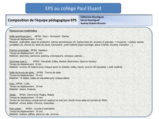 EPS au collège Paul Eluard
                                                                       Catherine Hourtiguet
Composition de l’équipe pédagogique EPS                                Hervé Hourtiguet
                                                                       Audrey Dubois-Broutin

Ressources matérielles :

Salle spécifique gym : APSA : Gym – Acrosport - Danse
Temps de déplacement : 5 min
Matériel : praticable, tapis de protection, barres asymétriques (2), barres fixes (2), poutres (2 grandes, 1 moyenne, 1 petite), barres
parallèles (2), cheval (2), table de sauts, trampoline, petit matériel (tapis sarneige, plans inclinés, boudins, tremplins …).

Piscine municipale : APSA : Natation
Temps de déplacement : 20 min
Matériel : planches, ceintures, pull-boy, mannequins, anneaux, palmes…

Gymnase type C :       APSA : Handball, Volley, Basket, Badminton, Saut en hauteur
Temps de déplacement : 5 min
Matériel : environ 20 ballons pour chaque sport co (basket, volley, hand), environ 30 raquettes + petit matériel

Salle de tennis de table : APSA : Tennis de table
Temps de déplacement : 10 min
Matériel : 14 tables, balles et raquettes pour chaque élève.

Dojo ; APSA : Lutte
Temps de déplacement : 15 min
Matériel : tatami, foulards.

Stade : APSA : Demi-fond, Rugby, Relais
Temps de déplacement : 10 min
Terrain de foot dispo uniquement en sept/oct et mai/ juin, bordé d’une allée en schiste de 352m
Matériel : cônes, lattes, chronos, chasubles …

Parc urbain : APSA : Course d’orientation
Temps de déplacement : 15 min
Matériel : balises, sifflets, plans du site, chronos…
 