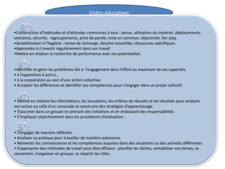 Visées éducatives


•Construction d’habitudes et d’attitudes communes à tous : tenue, utilisation du matériel, déplacements,
vestiaires, sécurité, regroupements, prise de parole, mise en commun, objectivité, fair-play.
•Sensibilisation à l’hygiène : tenue de rechange, douche conseillée, chaussures spécifiques.
•Apprendre à s’investir régulièrement dans son travail
•Mettre en relation la recherche de performance avec ses potentialités.


•Identifier et gérer les problèmes liés à l’engagement dans l’effort au maximum de ses capacités,
• à l’opposition à autrui ,
• à la coopération au sein d’une action collective.
• Accepter les différences et identifier ses compétences pour s’engager dans un projet collectif.


• Mettre en relation les informations, les sensations, les critères de réussite et les résultats pour analyser
son action ou celle d’un camarade et construire des stratégies d’apprentissage.
• S’assumer dans un groupe en prenant des initiatives et en endossant des responsabilités
• S’impliquer objectivement dans les procédures d’évaluation.


• S’engager de manière réfléchie.
• Analyser sa pratique pour travailler de manière autonome.
• Réinvestir les connaissances et les compétences acquises dans des situations ou des activités différentes.
• S’approprier des méthodes de travail pour être efficace : planifier les tâches, rentabiliser son temps, se
concentrer, s’organiser en groupe, se répartir les rôles.
 
