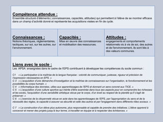 Compétence attendue :
Ensemble structuré d’éléments ( connaissances, capacités, attitudes) qui permettent à l’élève de se montrer efficace
dans un champ d’activité donné et représente les acquisitions visées en fin de cycle.




Connaissances :                           Capacités :                                Attitudes :
Notions théoriques, réglementaires,       Mise en œuvre des connaissances            engagements et comportements
tactiques, sur soi, sur les autres, sur   et mobilisation des ressources.            relationnels vis à vis de soi, des autres
l’environnement.                                                                     et de l'environnement, ils sont liés à
                                                                                     des valeurs communes.




Liens avec le socle :
Les APSA enseignées dans le cadre de l’EPS contribuent à développer les compétences du socle commun :

C1 « La participation à la maîtrise de la langue française : volonté de communiquer, justesse, rigueur et précision de
l’expression nécessaires en EPS. »
C 3 « L’acquisition d’une démarche d’investigation et la maîtrise de connaissances sur l’organisation, le fonctionnement et les
possibilités du corps humain. »
C 4 « Informatique des données, utiles aux apprentissages de l’EPS et donnant un sens concret aux TICE. »
C 5 « L’acquisition d’une culture sportive qui mérite d’être examinée dans tous ses aspects pour en comprendre les richesses
et les excès, l’acquisition d’une sensibilité artistique vécue par le corps, d’un éveil au respect de la planète qu’il s’agit de
préserver. »
C 6 « L’exercice de la citoyenneté vécue en acte dans les apprentissages de l’EPS, par l’appropriation du sens et de la
nécessité des règles, la capacité à assurer sa sécurité et celle des autres et par l’engagement dans différents rôles sociaux. »

C 7 « La construction d’un élève plus autonome, plus responsable et capable de prendre des initiatives. L’élève apprend à
concevoir et mener des projets jusqu’à leur terme, à travailler en équipe et à respecter des échéances. »
 