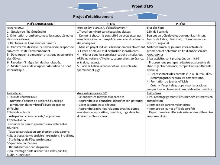 Cg paul eluard projet eps