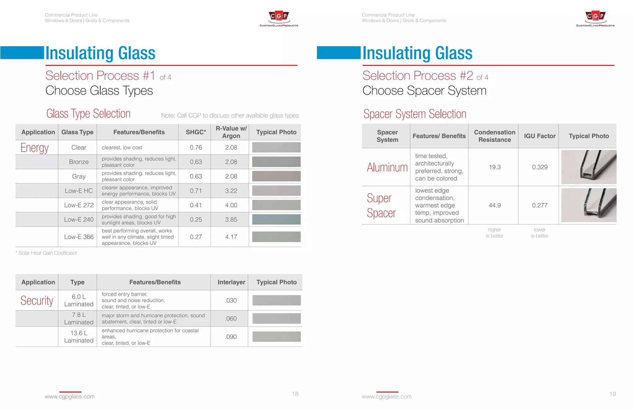 CGP commercial catalog for window and SDL grids PDF