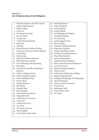 Module 1 Page 17
Appendix 4
List of Business Ideas in the Philippines
1. Web Development and SEO (Search
Engine Optimization)
2. Online Selling
3. Food Cart
4. Free Range Farming
5. Sari-sari Store
6. Garage Sale
7. T-shirt Design/Printing
8. Bakeshop
9. Catering
10. Natural Beauty Products Selling
11. Giveaways, Souvenirs and Invitations
12. Franchising
13. Outsourcing
14. Money Remittance Business
15. Real Estate Buy and Sell
16. Event Planning and Organizing
17. Pawnshop
18. Warehouse and Office Equipment
Business
19. Online Trading/Auction
20. Micro-Lending Company
21. Water Refilling Station
22. Flower Shop
23. Fishing Business
24. Meat Shop
25. Laundry shop
26. Rice Retailing
27. Home Made Accessories
28. Vegetable Stand
29. Small Eatery or Canteen
30. Yoga Class
31. Architectural Firm
32. Law Firm
33. Air Charter Services
34. Hotel Supplies
35. Wine Depot/Liquor Shop
36. Wedding Planner
37. Video Producing
38. Candle Making
39. Candy Making
40. Card Making and Designs
41. Scrapbook Making
42. Pet Grooming
43. Landscaping Services
44. Ebook Selling
45. Tarpaulin Printing Business
46. Restaurant Business
47. Barber shop/Beauty Salon
48. Cell Phone Loading Business
49. Ukay-Ukay Business
50. Street Food Business
51. Appliance Repair Business
52. Dance Instructor/tutorial Business
53. Travel and Tours
54. Money Exchange Business
55. Fitness Coach
56. Cold Food and Beverages Selling
57. Headhunting Business
58. Wedding Photography & Videography
59. App Development
60. Launch a Hotel in Boracay
61. French Fries
62. Hamburger Stall
63. Fried Chicken Stall
64. Ice Cream
 
