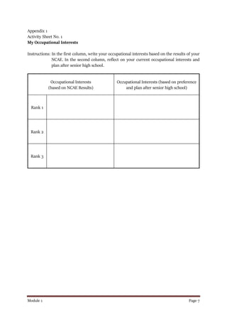 Module 1 Page 7
Appendix 1
Activity Sheet No. 1
My Occupational Interests
Instructions: In the first column, write your occupational interests based on the results of your
NCAE. In the second column, reflect on your current occupational interests and
plan after senior high school.
Occupational Interests
(based on NCAE Results)
Occupational Interests (based on preference
and plan after senior high school)
Rank 1
Rank 2
Rank 3
 