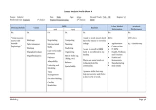 Module 3 Page 36
Career Analysis Profile Sheet A
Name: Gabriel Sex: Male Age: 18 yo Strand/Track: TVL - HE Region: VI
Preferred Exit: Trabaho 1st choice: Waiter/Housekeeping 2nd choice: HRM
Personal Beliefs Values
Skills
Realities
Labor Market
Information
Academic
Performance
Soft Hard
Ex.
“Great success
starts with
humble
beginnings.”
Ex.
Matiyaga
Determinasyon
Masipag
Mapagkatiwalaan
Magsilbisakapwa
Ex.
Negotiating
Interpersonal
Skills
Can work under
pressure
Patience
Adaptability
Listening and
Speaking
Time
Management
Decision Making
Conflict
Resolution
Ex.
Computing
Planning
Analyzing
Organizing
Motor Skills (eg.
Lifting, etc)
Balance
Spatial skills
Ex.
I need to work since I don’t
have the means to enroll in
college
I want to enroll in HRM
but it is not offered in my
locality
There are some hotels or
restaurants in the
community.
I possess skills that may
help me survive and thrive
in the world of work.
Ex.
KEG:
 Agribusiness
 Construction
 IT-BPM
 Health, Wellness
and Tourism
 Hotels and
Restaurants
 Manufacturing
 Real Estate
Ex.
GWA Gr11
83 – Satisfactory
 