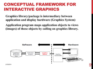 CONCEPTUAL FRAMEWORK FOR
INTERACTIVE GRAPHICS
Graphics library/package is intermediary between
application and display hardware (Graphics System)

2/15/2014

12

Application program maps application objects to views
(images) of those objects by calling on graphics library.

 