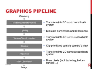 GRAPHICS PIPELINE
Geometry
Modelling Transformation

 Transform into 3D world coordinate

system

Lighting

 Simulate illumination and reflectance

Viewing Transformation

 Transform into 3D camera coordinate

Clipping

 Clip primitives outside camera’s view

Scan Conversion
2/15/2014

Image

 Transform into 2D camera coordinate

system
 Draw pixels (incl. texturing, hidden

surface…)

23

Projection

system

 