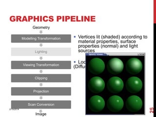 GRAPHICS PIPELINE
Geometry
Modelling Transformation

Lighting

Viewing Transformation

 Vertices lit (shaded) according to

material properties, surface
properties (normal) and light
sources
 Local lighting model

(Diffuse, Ambient, etc.)

Clipping

Projection

2/15/2014

Image

25

Scan Conversion

 