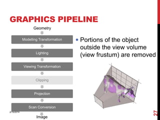 GRAPHICS PIPELINE
Geometry
Modelling Transformation

Lighting

 Portions of the object
outside the view volume

(view frustum) are removed

Viewing Transformation

Clipping

Projection

2/15/2014

Image

27

Scan Conversion

 