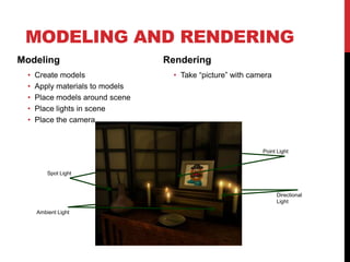 MODELING AND RENDERING
Modeling
•
•
•
•
•

Create models
Apply materials to models
Place models around scene
Place lights in scene
Place the camera

Rendering
• Take “picture” with camera

Point Light

Spot Light

Directional
Light
Ambient Light

 