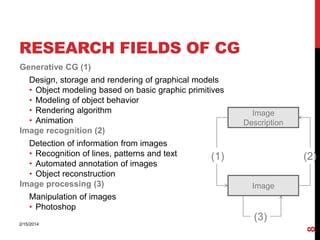 RESEARCH FIELDS OF CG
Generative CG (1)
Design, storage and rendering of graphical models
• Object modeling based on basic graphic primitives
• Modeling of object behavior
• Rendering algorithm
• Animation
Image recognition (2)
Detection of information from images
• Recognition of lines, patterns and text
• Automated annotation of images
• Object reconstruction
Image processing (3)

Image
Description

(1)

(2)
Image

Manipulation of images
• Photoshop

8

(3)
2/15/2014

 