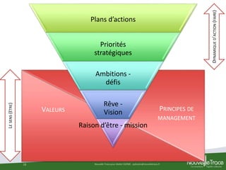 Nouvelle Trace pour Atelier CGPME - pyhostin@nouvelletrace.fr18
Plans d’actions
Priorités
stratégiques
Ambitions -
défis
R...