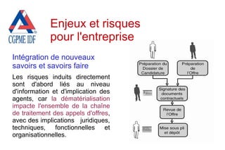 Intégration de nouveaux
savoirs et savoirs faire
Les risques induits directement
sont d'abord liés au niveau
d'information et d'implication des
agents, car la dématérialisation
impacte l'ensemble de la chaîne
de traitement des appels d'offres,
avec des implications juridiques,
techniques, fonctionnelles et
organisationnelles.
Enjeux et risques
pour l'entreprise
 