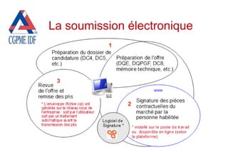 La soumission électronique
 