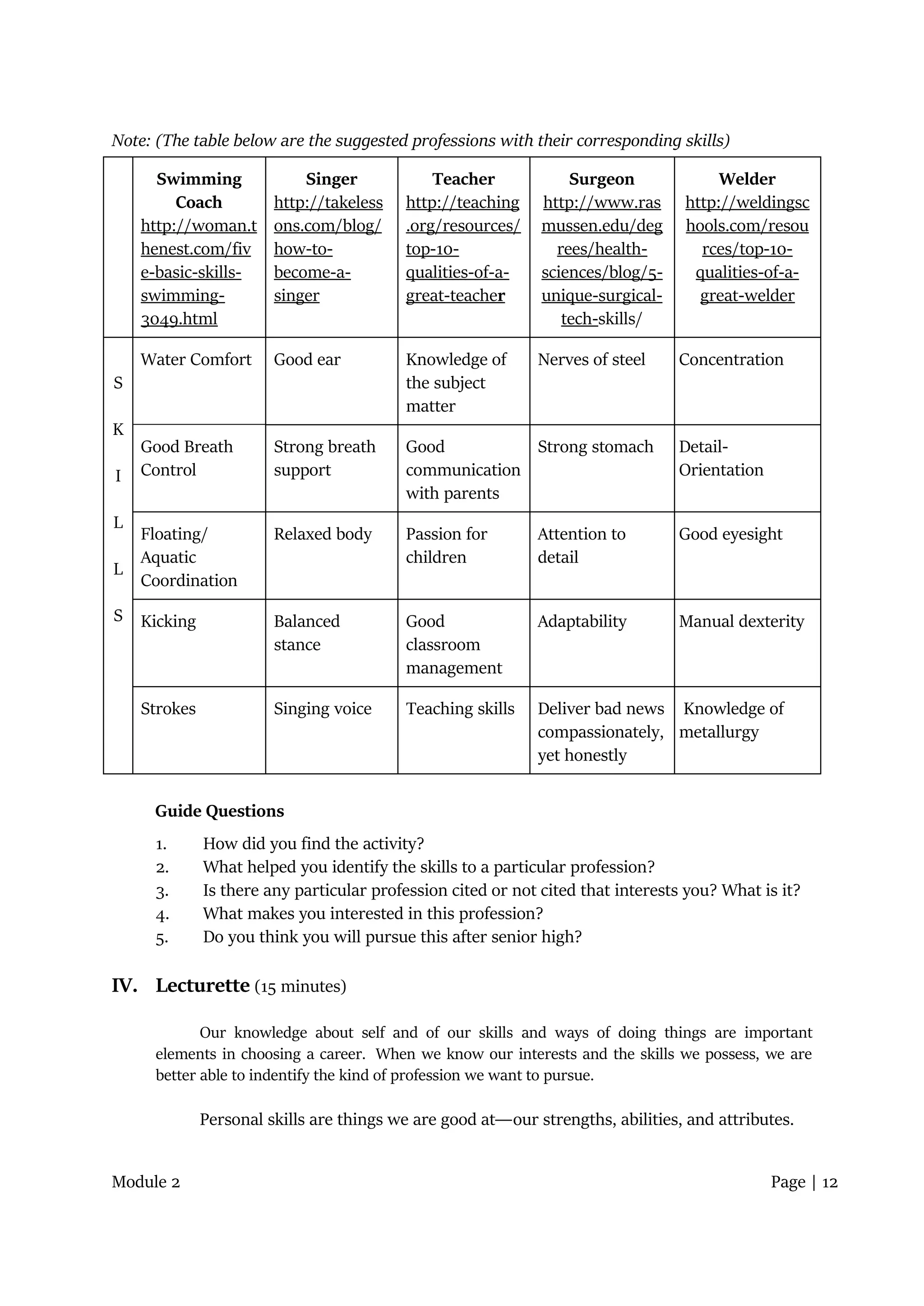 Module 2 Page | 12
Note: (The table below are the suggested professions with their corresponding skills)
Swimming
Coach
http://woman.t
henest.com/fiv
e-basic-skills-
swimming-
3049.html
Singer
http://takeless
ons.com/blog/
how-to-
become-a-
singer
Teacher
http://teaching
.org/resources/
top-10-
qualities-of-a-
great-teacher
Surgeon
http://www.ras
mussen.edu/deg
rees/health-
sciences/blog/5-
unique-surgical-
tech-skills/
Welder
http://weldingsc
hools.com/resou
rces/top-10-
qualities-of-a-
great-welder
S
K
I
L
L
S
Water Comfort Good ear Knowledge of
the subject
matter
Nerves of steel Concentration
Good Breath
Control
Strong breath
support
Good
communication
with parents
Strong stomach Detail-
Orientation
Floating/
Aquatic
Coordination
Relaxed body Passion for
children
Attention to
detail
Good eyesight
Kicking Balanced
stance
Good
classroom
management
Adaptability Manual dexterity
Strokes Singing voice Teaching skills Deliver bad news
compassionately,
yet honestly
Knowledge of
metallurgy
Guide Questions
1. How did you find the activity?
2. What helped you identify the skills to a particular profession?
3. Is there any particular profession cited or not cited that interests you? What is it?
4. What makes you interested in this profession?
5. Do you think you will pursue this after senior high?
IV. Lecturette (15 minutes)
Our knowledge about self and of our skills and ways of doing things are important
elements in choosing a career. When we know our interests and the skills we possess, we are
better able to indentify the kind of profession we want to pursue.
Personal skills are things we are good at―our strengths, abilities, and attributes.
 