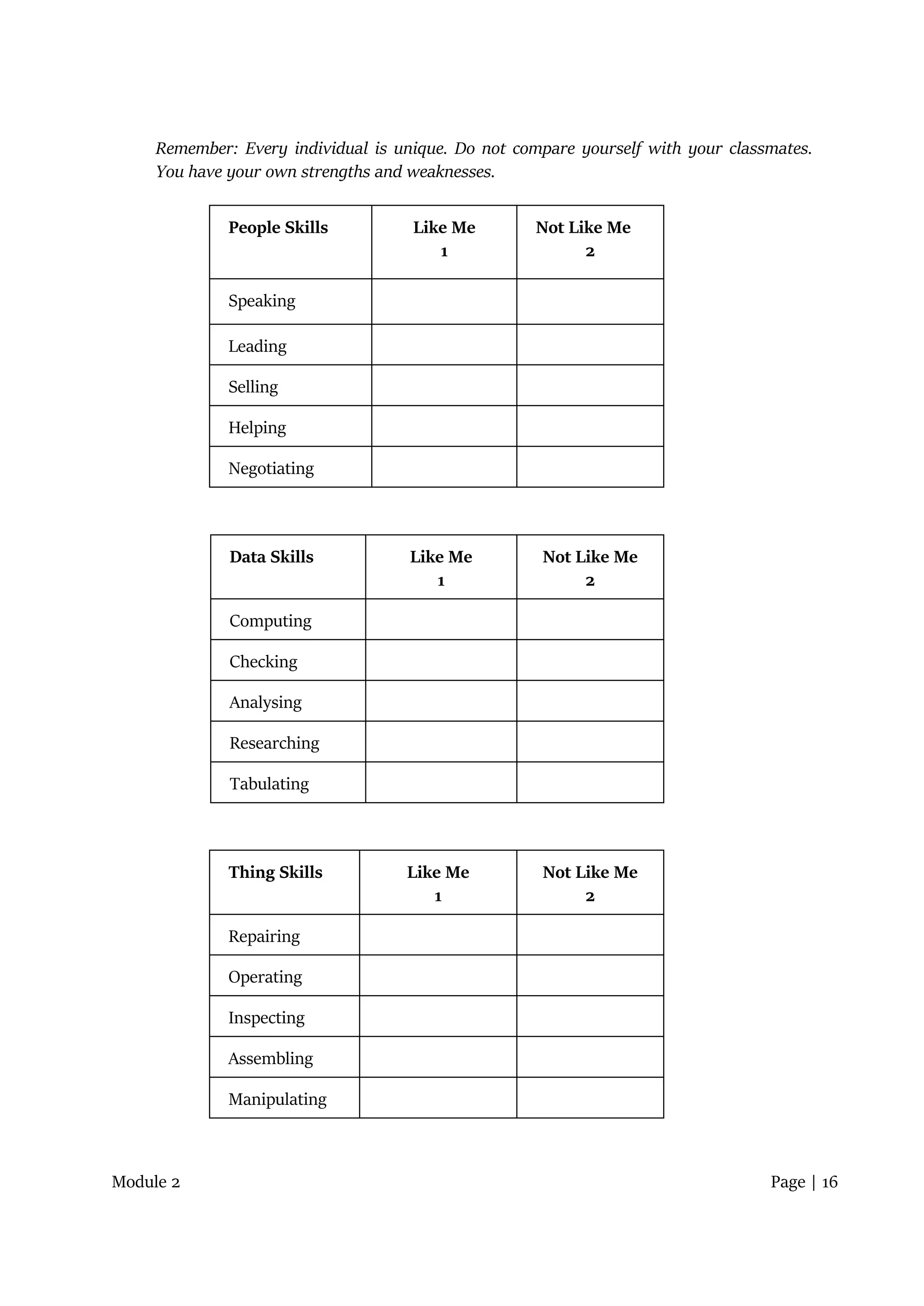 Module 2 Page | 16
Remember: Every individual is unique. Do not compare yourself with your classmates.
You have your own strengths and weaknesses.
People Skills Like Me
1
Not Like Me
2
Speaking
Leading
Selling
Helping
Negotiating
Data Skills Like Me
1
Not Like Me
2
Computing
Checking
Analysing
Researching
Tabulating
Thing Skills Like Me
1
Not Like Me
2
Repairing
Operating
Inspecting
Assembling
Manipulating
 