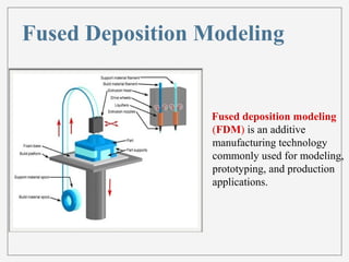 Fused Deposition Modeling 
Fused deposition modeling 
(FDM) is an additive 
manufacturing technology 
commonly used for modeling, 
prototyping, and production 
applications. 
 