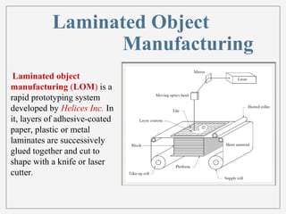 Laminated Object 
Manufacturing 
Laminated object 
manufacturing (LOM) is a 
rapid prototyping system 
developed by Helices Inc. In 
it, layers of adhesive-coated 
paper, plastic or metal 
laminates are successively 
glued together and cut to 
shape with a knife or laser 
cutter. 
 
