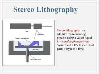 Stereo Lithography 
Stereo lithography is an 
additive manufacturing 
process using a vat of liquid 
UV-curable photopolymer 
”resin” and a UV laser to build 
parts a layer at a time. 
 