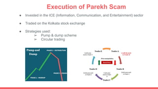 Execution of Parekh Scam
● Invested in the ICE (Information, Communication, and Entertainment) sector
● Traded on the Kolkata stock exchange
● Strategies used:
➢ Pump & dump scheme
➢ Circular trading
 