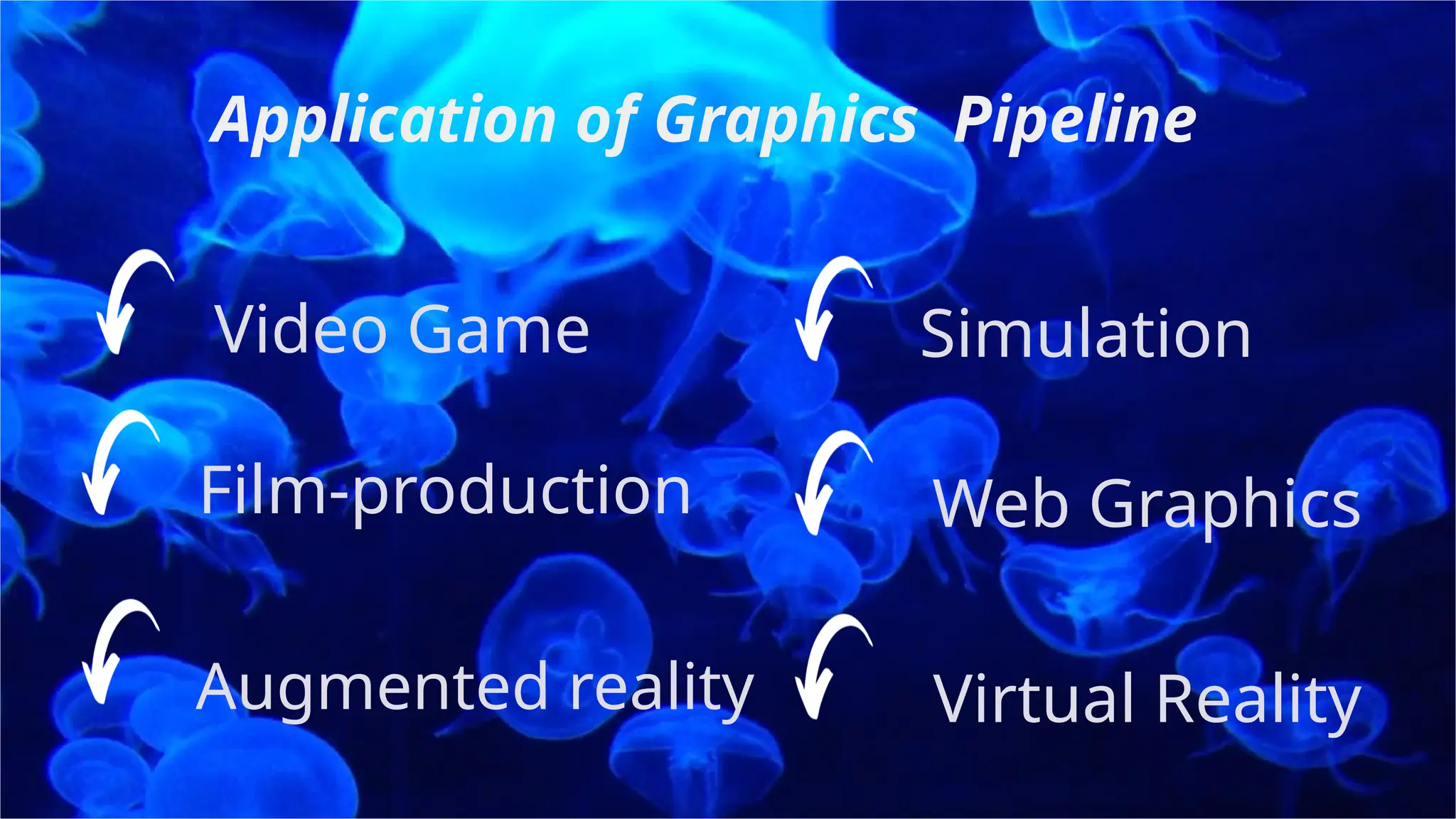 Application of Graphics Pipeline
Augmented reality
Video Game
Virtual Reality
Film-production
Simulation
Web Graphics
 