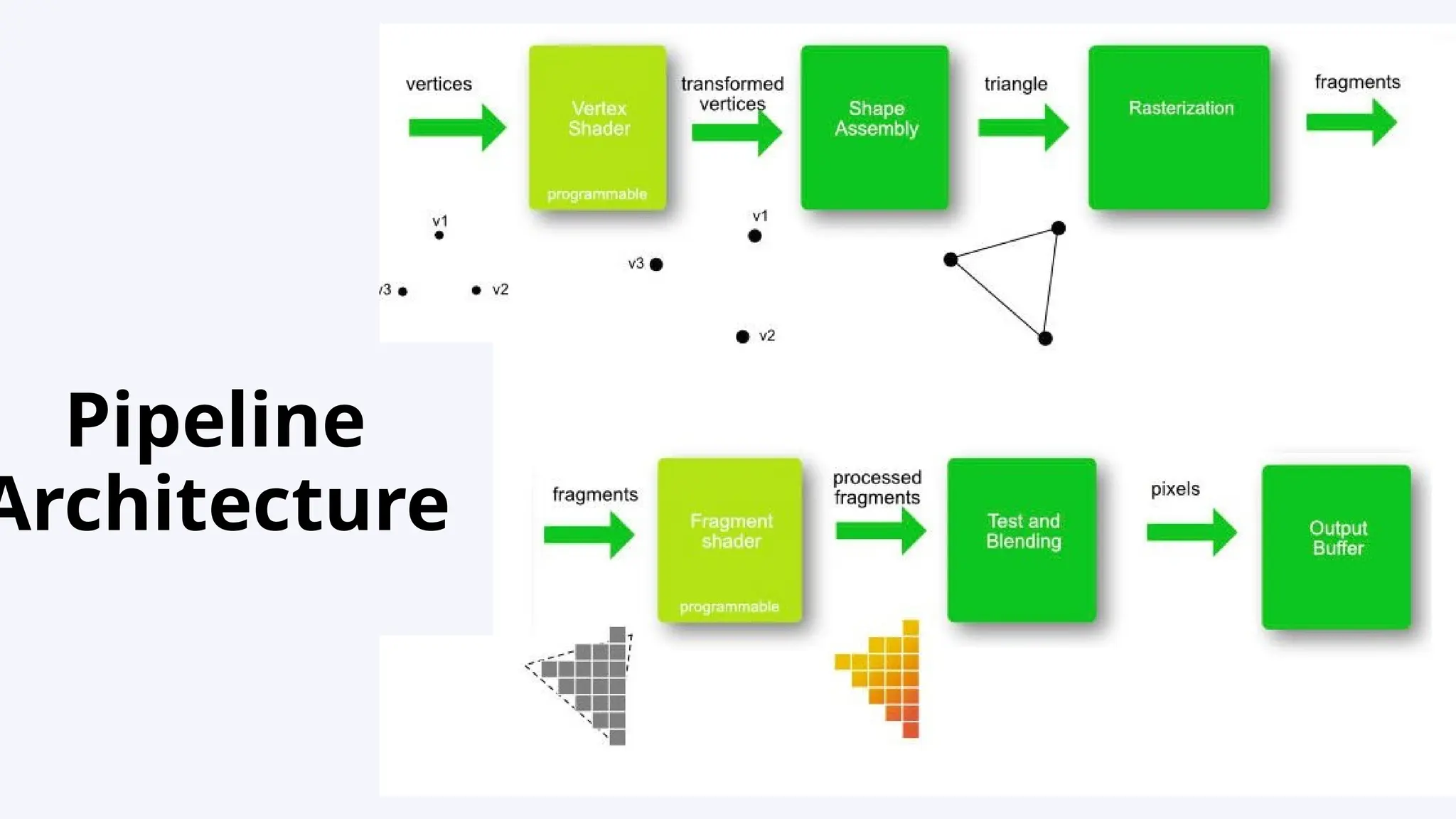 Pipeline
Architecture
 