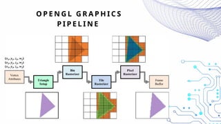 O P E N G L G R A P H I C S
P I P E L I N E
 