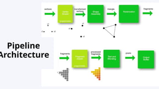 Pipeline
Architecture
 