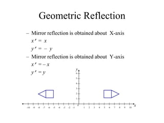 Geometric Reflection
– Mirror reflection is obtained about X-axis
x’ = x
y’ = – y
– Mirror reflection is obtained about Y-axis
x’ = – x
y’ = y
y
x
0
1
1
2
2
3 4 5 6 7 8 9 10
3
4
5
6
-9 -8 -7 -6 -5 -4 -3 -2 -1
-10
 