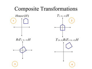 Composite Transformations
)
(H
House H
T k
h )
,
( 

H
T
R k
h )
,
( 

 H
T
R
T k
h
k
h )
,
(
)
,
( 


1 2
3 4
 