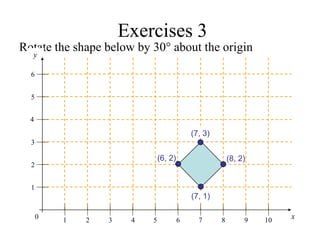 Exercises 3
Rotate the shape below by 30° about the origin
x
y
0 1
1
2
2
3 4 5 6 7 8 9 10
3
4
5
6
(7, 3)
(8, 2)
(6, 2)
(7, 1)
 