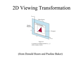 (from Donald Hearn and Pauline Baker)
2D Viewing Transformation
 