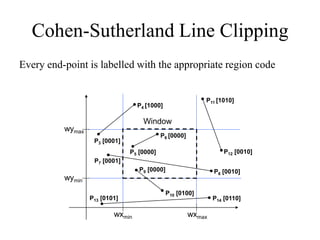 Cohen-Sutherland Line Clipping
Every end-point is labelled with the appropriate region code
wymax
wymin
wxmin wxmax
Window
P3 [0001]
P6 [0000]
P5 [0000]
P7 [0001]
P10 [0100]
P9 [0000]
P4 [1000]
P8 [0010]
P12 [0010]
P11 [1010]
P13 [0101] P14 [0110]
 