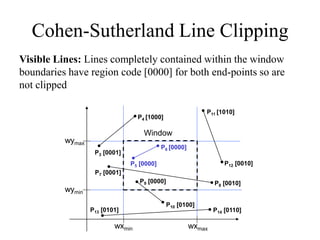 Cohen-Sutherland Line Clipping
Visible Lines: Lines completely contained within the window
boundaries have region code [0000] for both end-points so are
not clipped
wymax
wymin
wxmin wxmax
Window
P3 [0001]
P6 [0000]
P5 [0000]
P7 [0001]
P10 [0100]
P9 [0000]
P4 [1000]
P8 [0010]
P12 [0010]
P11 [1010]
P13 [0101] P14 [0110]
 