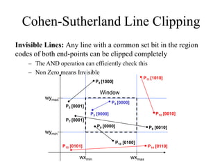 Cohen-Sutherland Line Clipping
Invisible Lines: Any line with a common set bit in the region
codes of both end-points can be clipped completely
– The AND operation can efficiently check this
– Non Zero means Invisible
wymax
wymin
wxmin wxmax
Window
P3 [0001]
P6 [0000]
P5 [0000]
P7 [0001]
P10 [0100]
P9 [0000]
P4 [1000]
P8 [0010]
P12 [0010]
P11 [1010]
P13 [0101] P14 [0110]
 