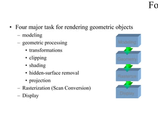 • Four major task for rendering geometric objects
– modeling
– geometric processing
• transformations
• clipping
• shading
• hidden-surface removal
• projection
– Rasterization (Scan Conversion)
– Display
Fo
Display
Rasterize
Geometry
Modeling
 